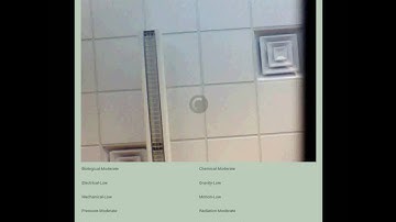 Introduction of ForeSite(Pro)