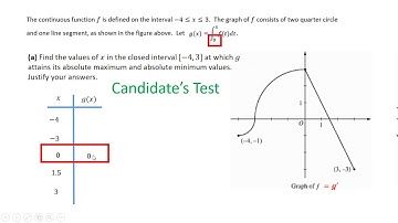 Challenge Video: Absolute Extrema Part 2