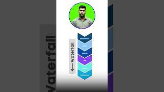 Agile Vs Waterfall Model Which Technique is best for development? #Shorts #Agile #WaterfallModel