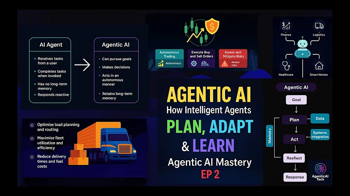 Agentic AI: How Intelligent Agents Plan, Adapt & Learn | Agentic AI Mastery Ep 2