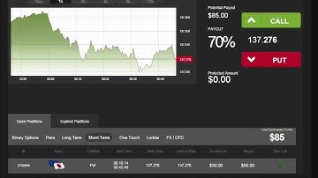 Auto Binary Signals (Main ABS) Video 1 Live Trading - October 6th 2014