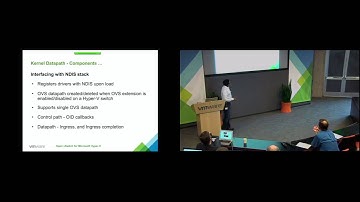 Open vSwitch 2014 Fall Conference: Open vSwitch on Hyper-V: Design and Development Status