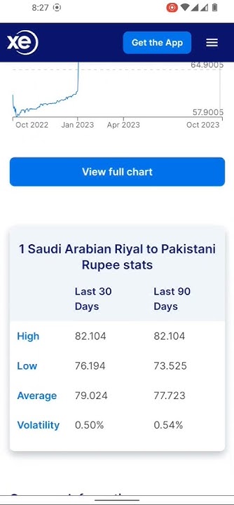 forex-rate-in-pakistan-plz-subscribe-the-channel-daily-update-youtube