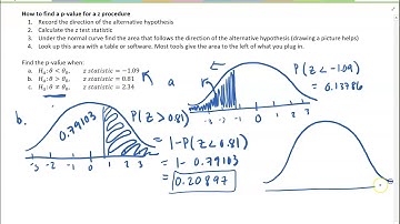 Find a p-Value for a z hypothesis testing procedure