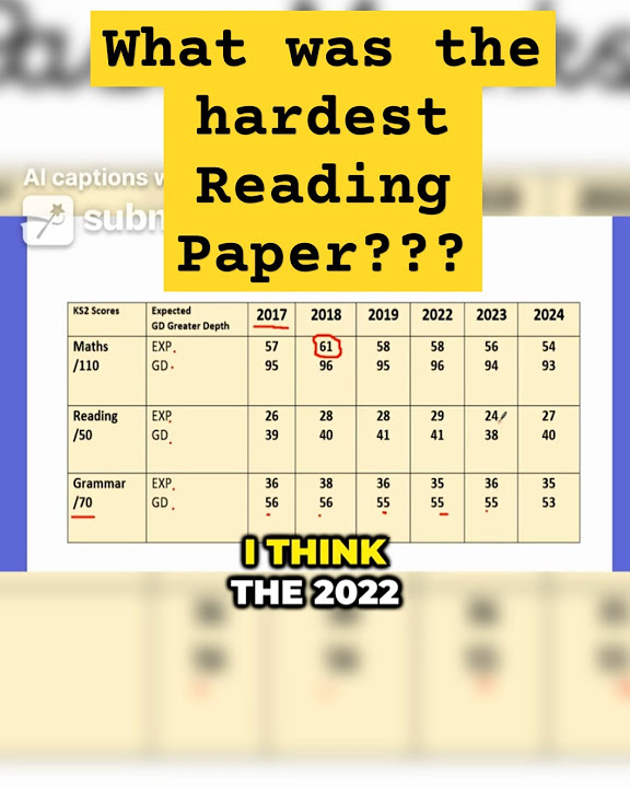 What year 6 sats reading paper was the hardest reading 