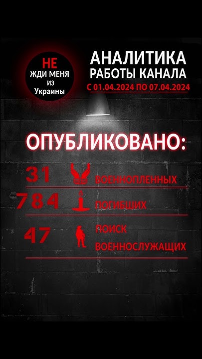 ‼️Аналитика работы канала "НЕ ЖДИ меня из Украины" с 1 по 7 апреля 2024 ...