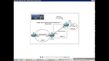 Juniper OSPF Lab 4_Virtual Link