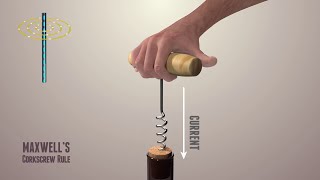 Maxwell's Cork Screw Rule 3d Animation