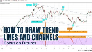 How to Draw Channels and Trend Lines like a RockStar used with Quad Rotation