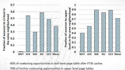 Micro51 "Neighborhood-aware address translation for irregular GPU applications"