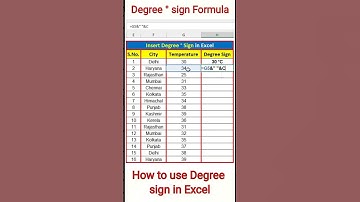 How to use Degree  sign formulain Excel | Excel trick | #degreesign | #shortfeed |#advanceexcel |