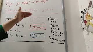 Oblast PRIDEVI 3.razred