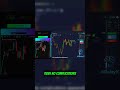Trade without emotions, just calculations! #AI