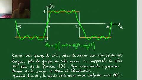 2020 - séries de Fourier f(t)=-1 et 1-- exo -3 -2ème année licence -math sup