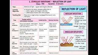 RELFECTION IF LIGHT MICRO TEACH LESSON