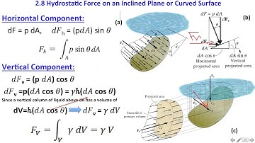 Fluid Mechanics/Ch. (2)/Lecture (10 Part 3)/2nd Stage/by Dr. Sabah F. H. Alhamdi