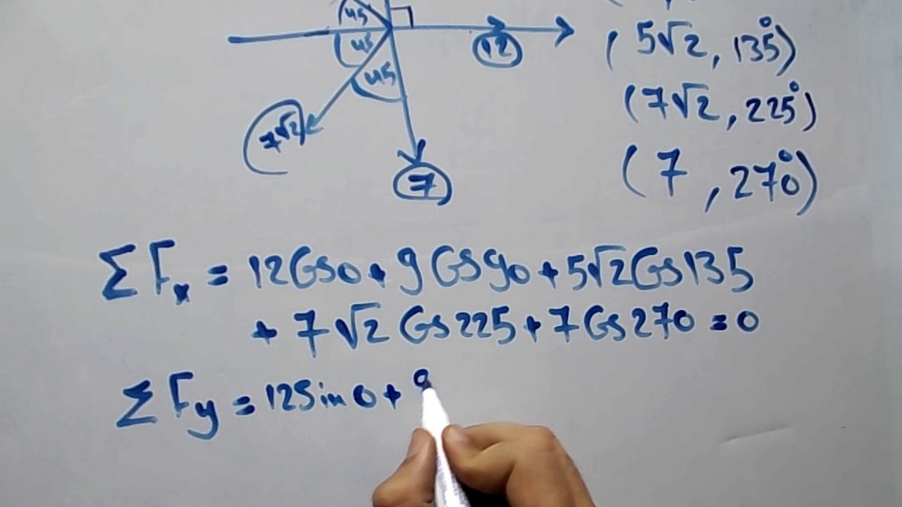 part (1) coplanar forces