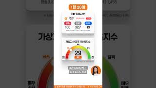 🔥[26.01.28] 가상자산 일일 시황 : 플라즈마(XPL), 지토(JTO), 사하라에이아이(SAHARA) 코인