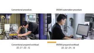Benefits of working with EROWA Automation