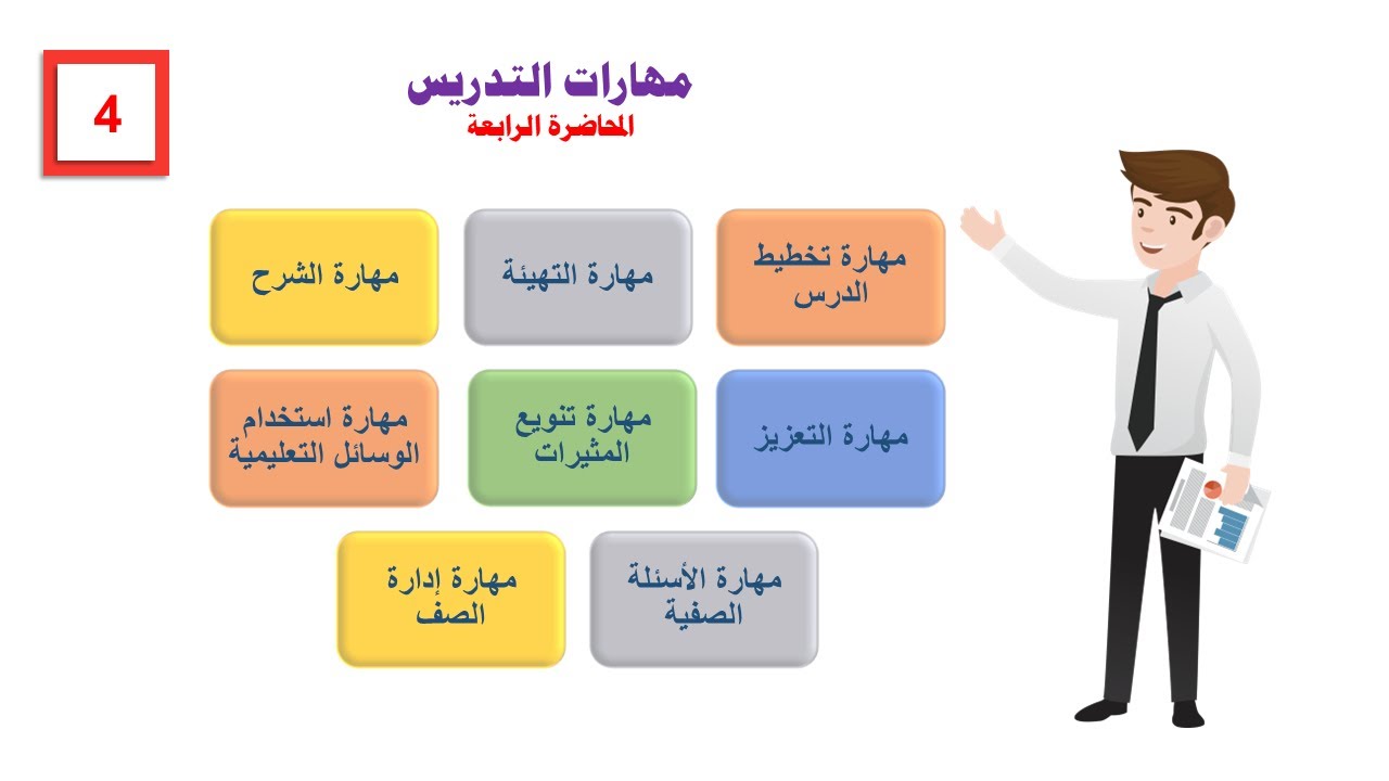 مهارات التدريس المحاضرة الرابعة ( الإدارة الصفية و مهارة استخدام الوسائل التعليمية )