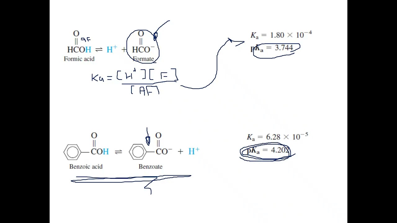 ÁCIDOS Y BASES (Ka, Regla de la N y cálculo de concentraciones en el equilibrio)