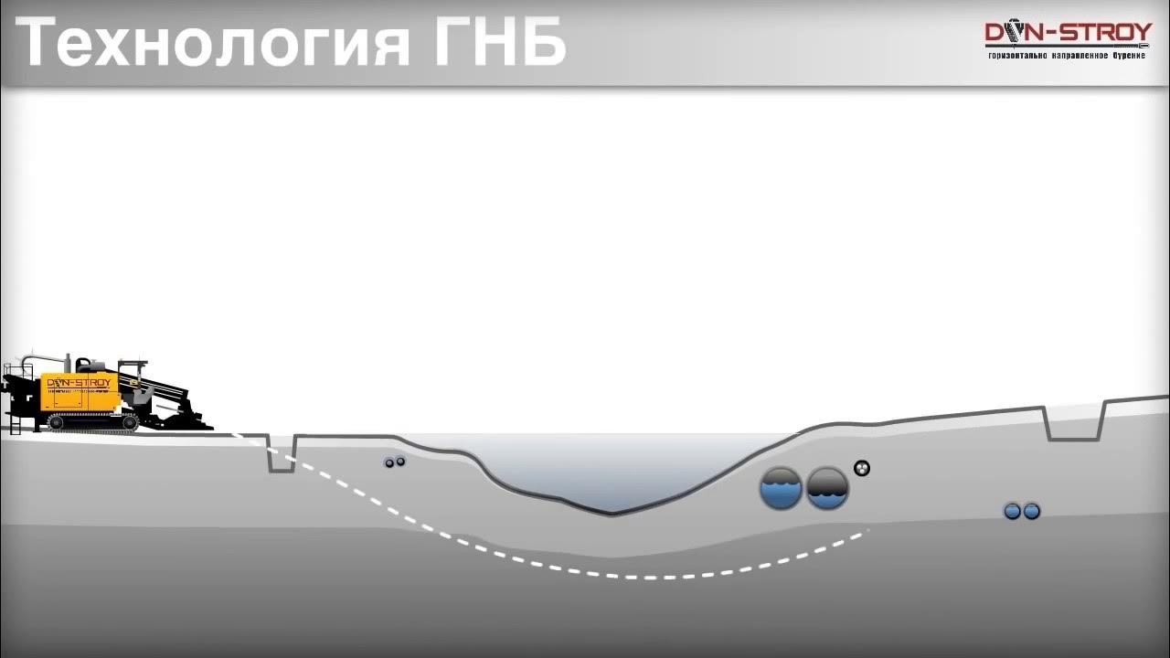 Панчер ГНБ. Прокладка труб методом проталкивания. ГНБ ВЧШГ. Бурошнековое бурение технология. Сп горизонтальное бурение