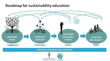 ECF4CLIM-Roadmap dissemination event 14.12.2022