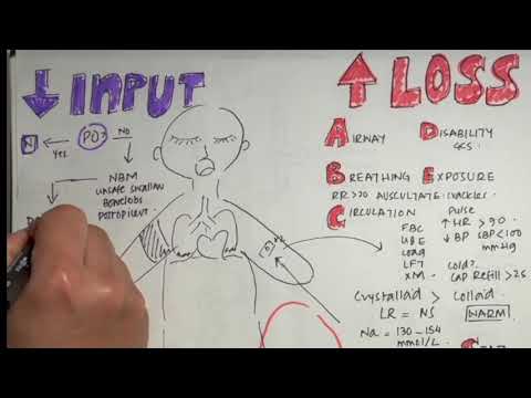 Fluid Management II