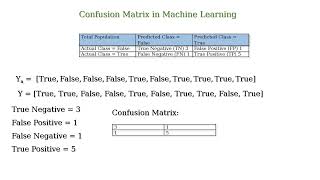 What is a Confusion Matrix in Machine Learning?