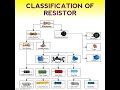 Classification of resistor. Rezistor turlari