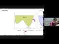 Formulating equivalent optimization problems