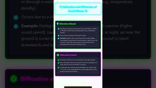 Refraction and Diffraction of Sound Waves