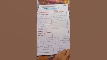 LEARNING DESIGN- 4-6   Subject-Commerce, English version   B.Ed 3rd semester. #youtube #shortvideo