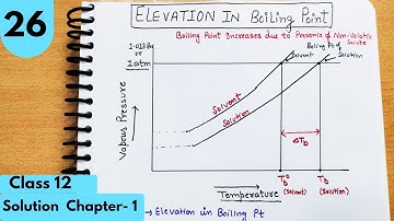 Elevation in Boiling point| Colligative Properties Chapter-1 Solution Class12 Chemistry #neet #cuet