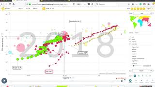 Gapminder intro 20180409