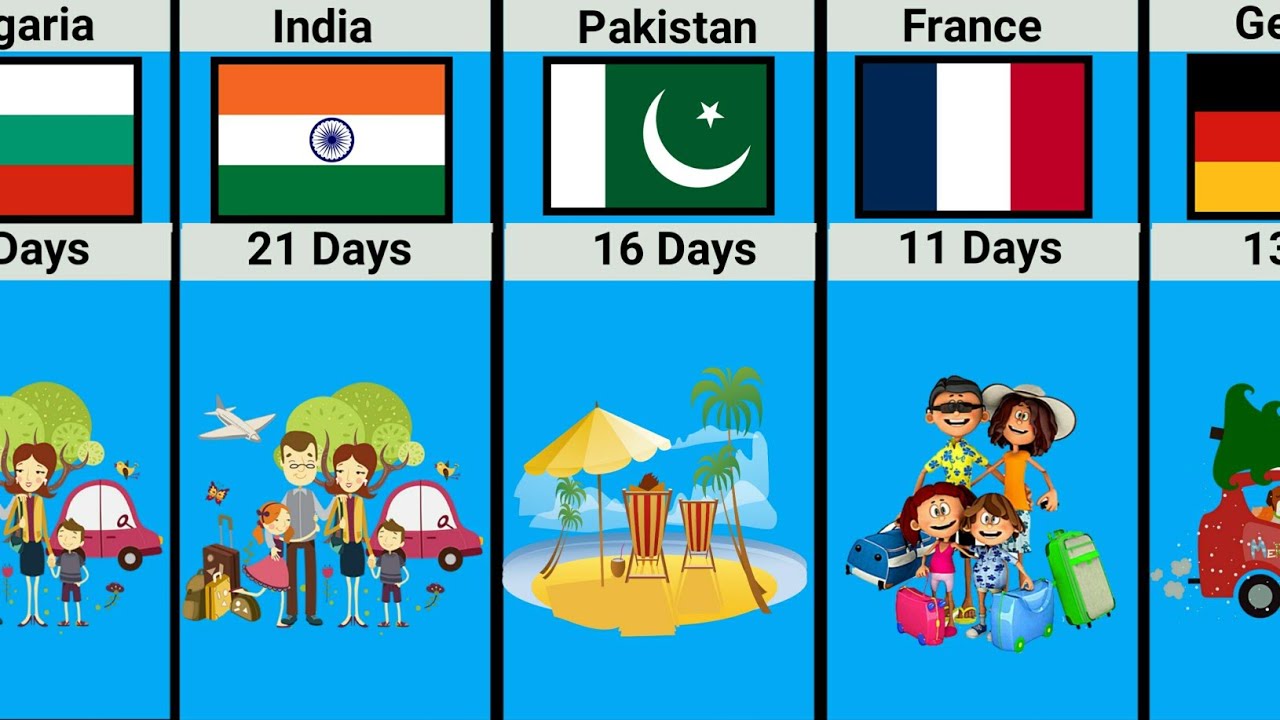 Countries with Most Public Holidays Per Year Comparison Video YouTube Countries with Most Public Holidays Per Year Comparison Video YouTube