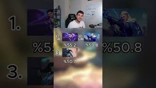 Valorantta En Çok Kazandıran Ajan Hangisi?