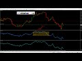 Индикатор Стохастик – Выбор сильнейших трейдеров