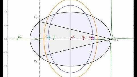 Elliptic Billiard and Triangular Orbits: The Orbit Feuerbach and Excentral Jerabek Hyperbolas