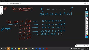 Network Route Summarization