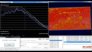 Graph analisys of luminance about Electronic display   ELF systemVideo Luminance Meter