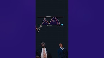 Mastering the "Adam and Eve" Trading Pattern: Strategies for Success