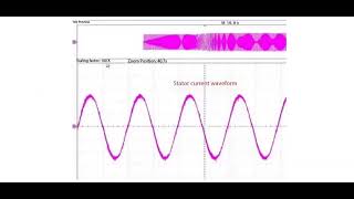 Motor controller, sensorless vector control of induction asynchronous motor, embedded C  simulation