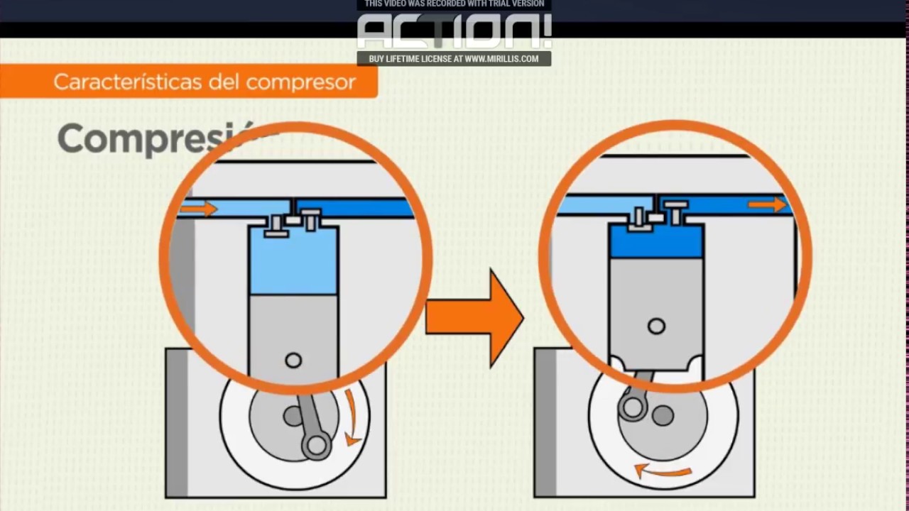 Funcionamiento de los compresores y condensadores de los Aires