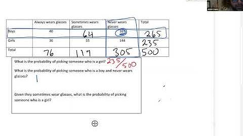 Frequency Table video lesson