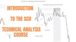 Introduction To The SCH Technical Analysis Course
