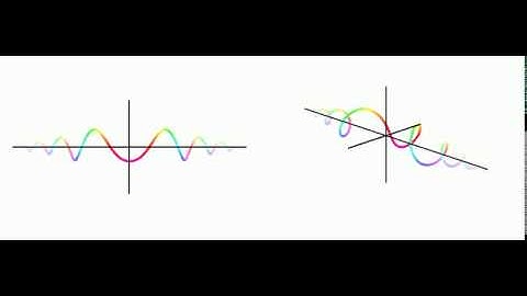 Schrödinger equation simulation 3