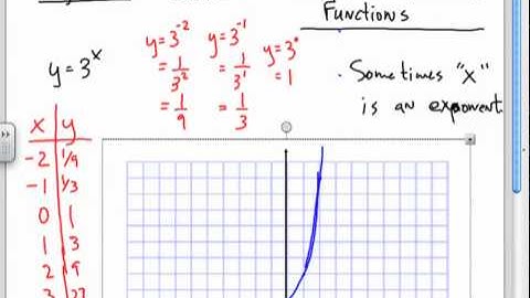 Algebra 1, Graphs of Exponential Functions, 8.3.2