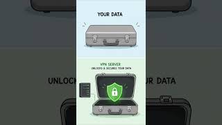 VPN vs. Proxy vs. Tor: What’s the difference?
