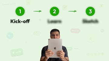 A simple UX design process for beginners (with an example)